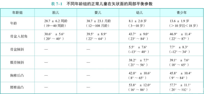 表7-1.png