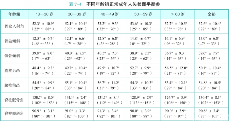 表7-4.png