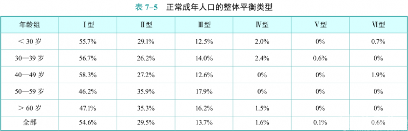 表7-5.png