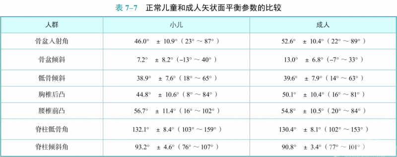 表7-7.png