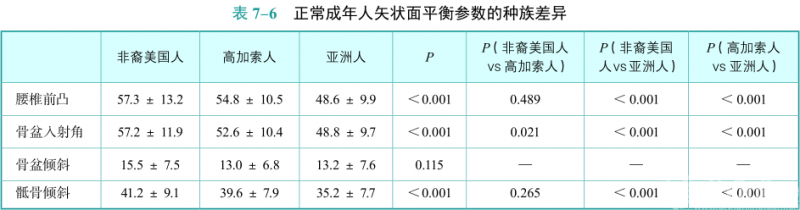 表7-6.png