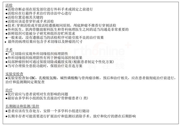 骨肿瘤的治疗原则_副本_副本.jpg