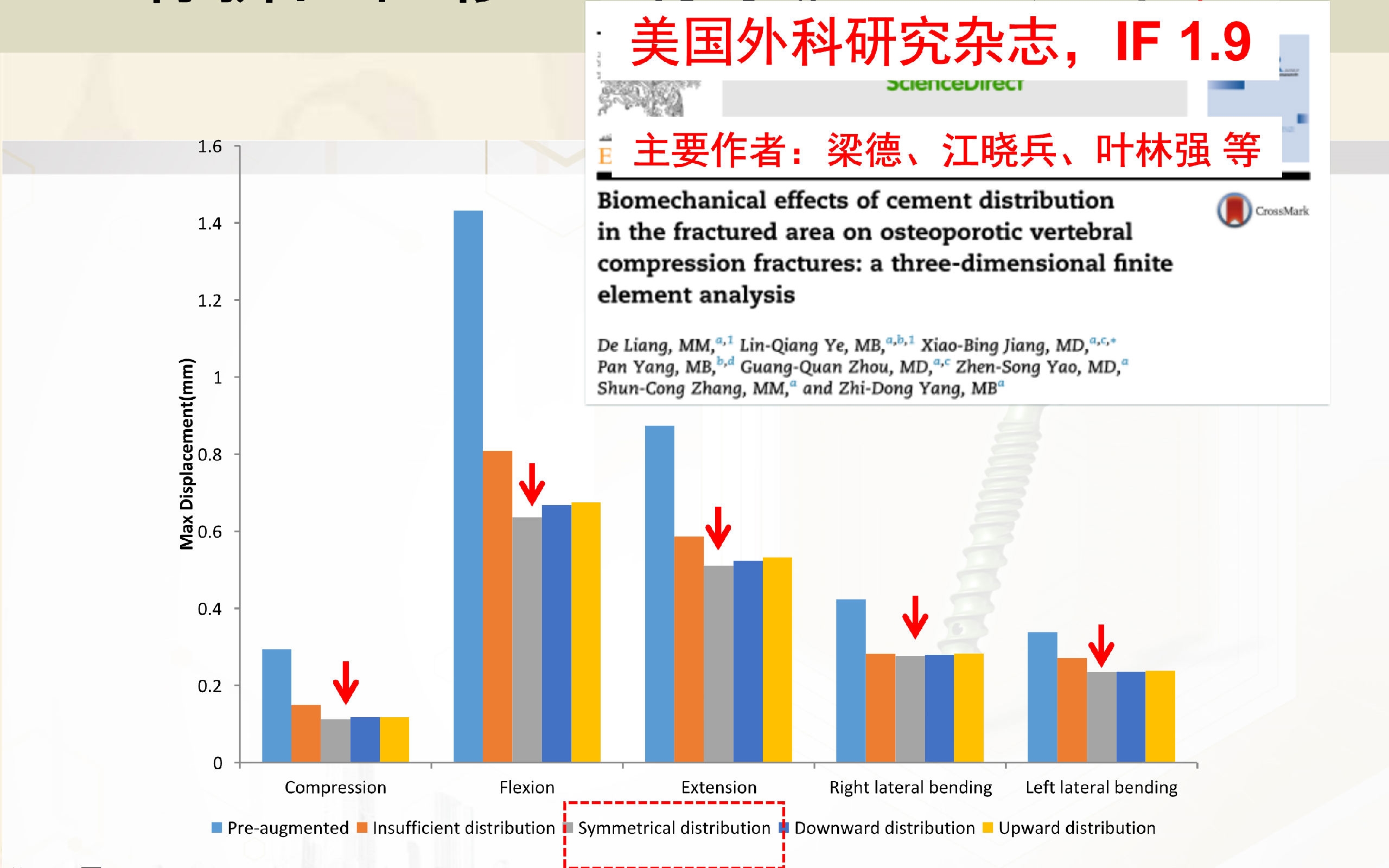 靶向锚定式椎体成形术  完整版(1)_12.png