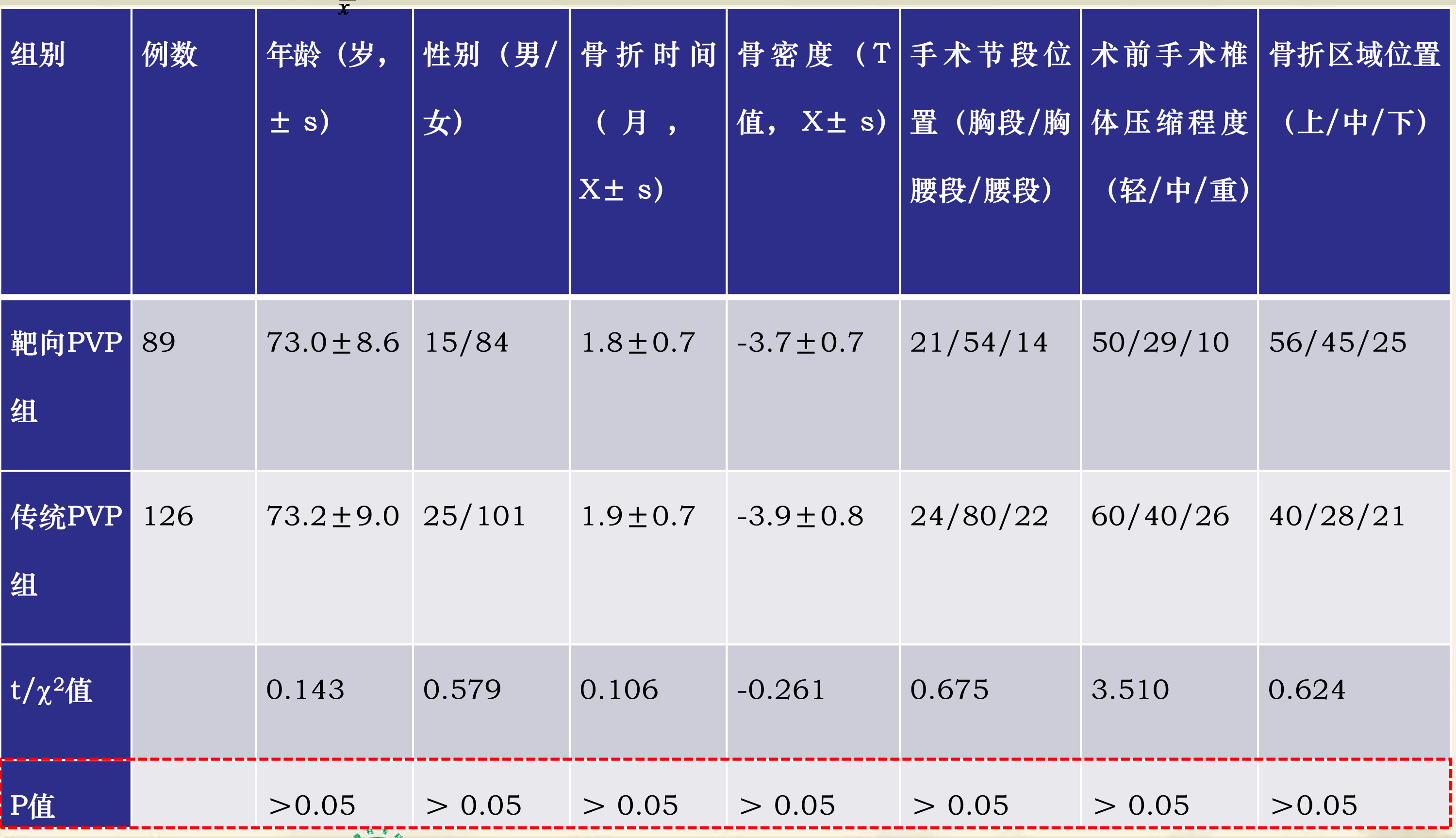 靶向锚定式椎体成形术  完整版(1)_39.png