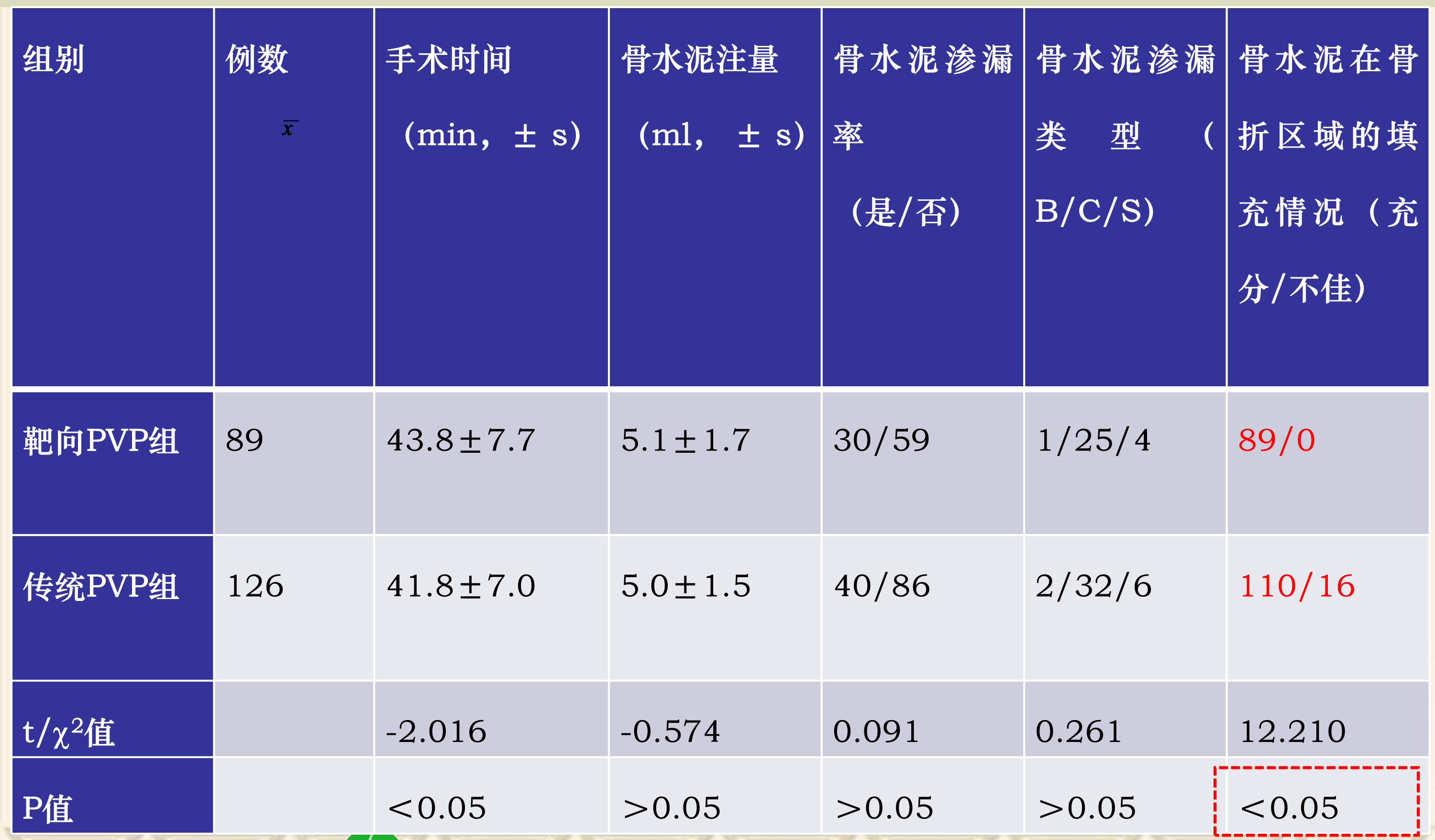 靶向锚定式椎体成形术  完整版(1)_40.png