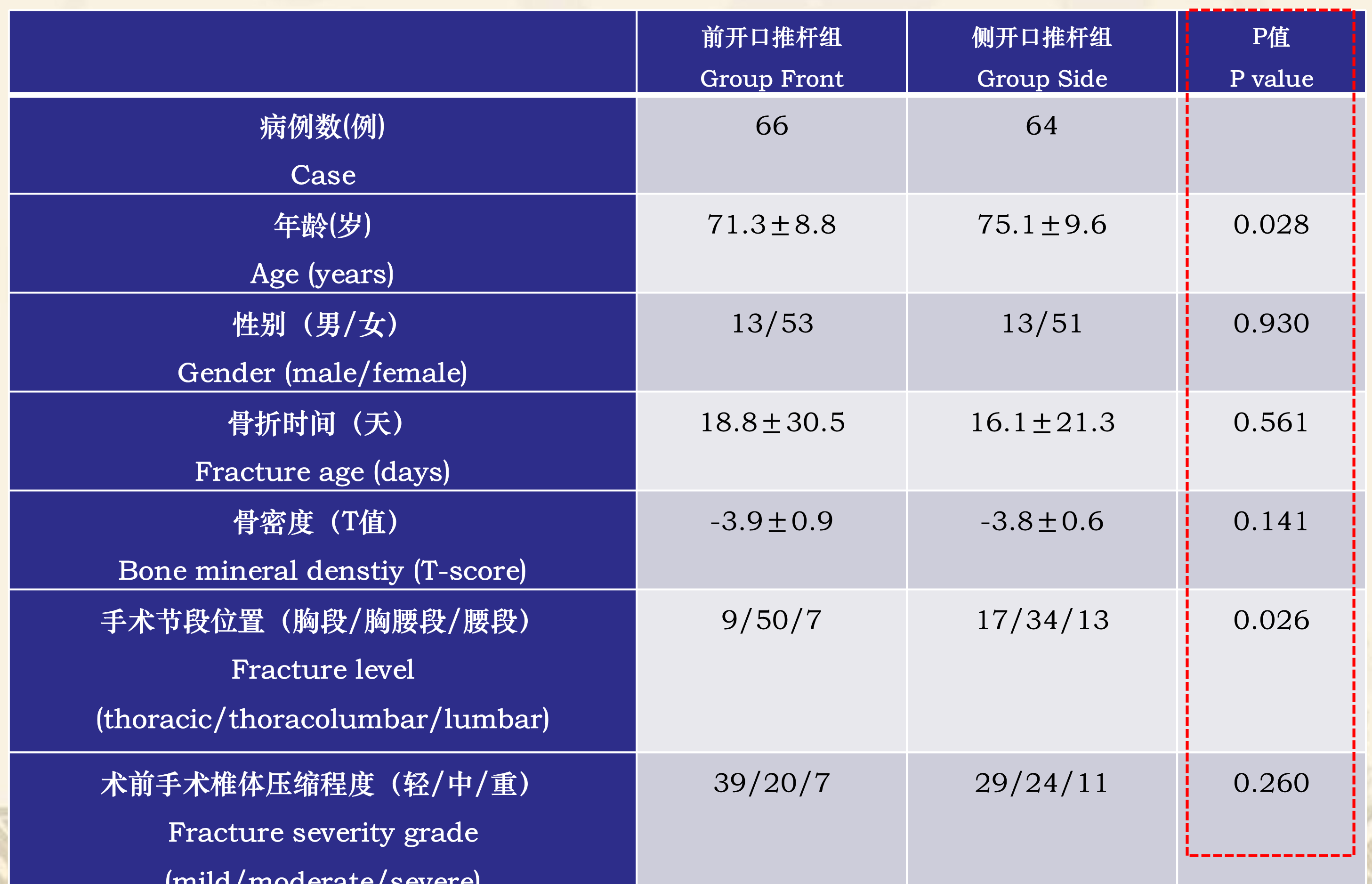 靶向锚定式椎体成形术  完整版(1)_42.png