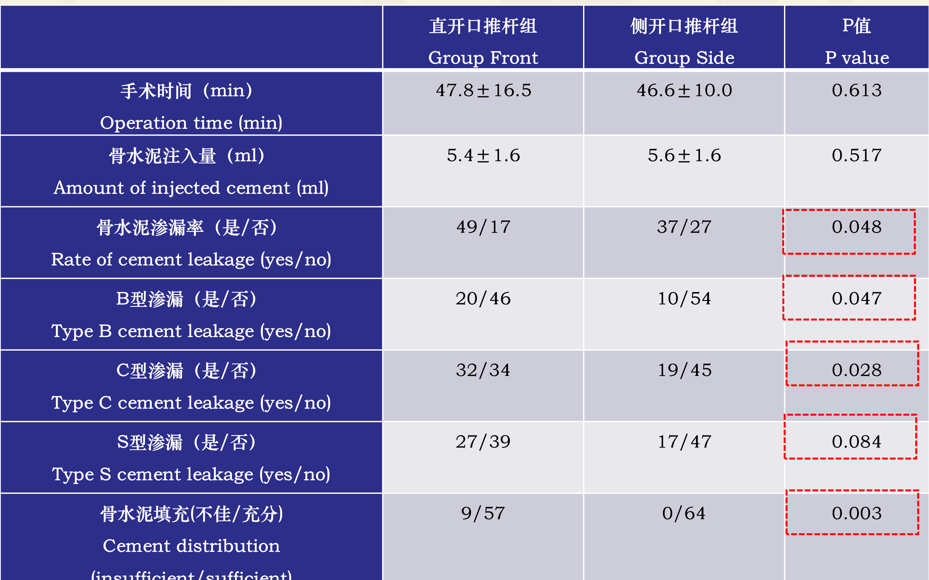 靶向锚定式椎体成形术  完整版(1)_43.png