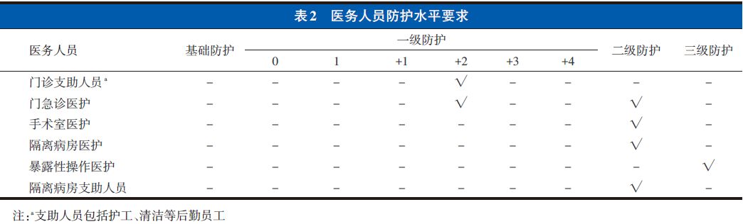 表2.png
