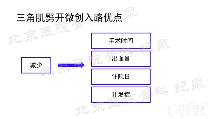 肱骨近端骨折微创OR传统中文版_页面_23_副本.jpg