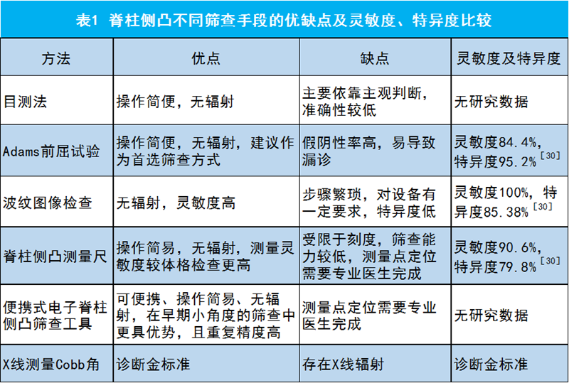 表1.png
